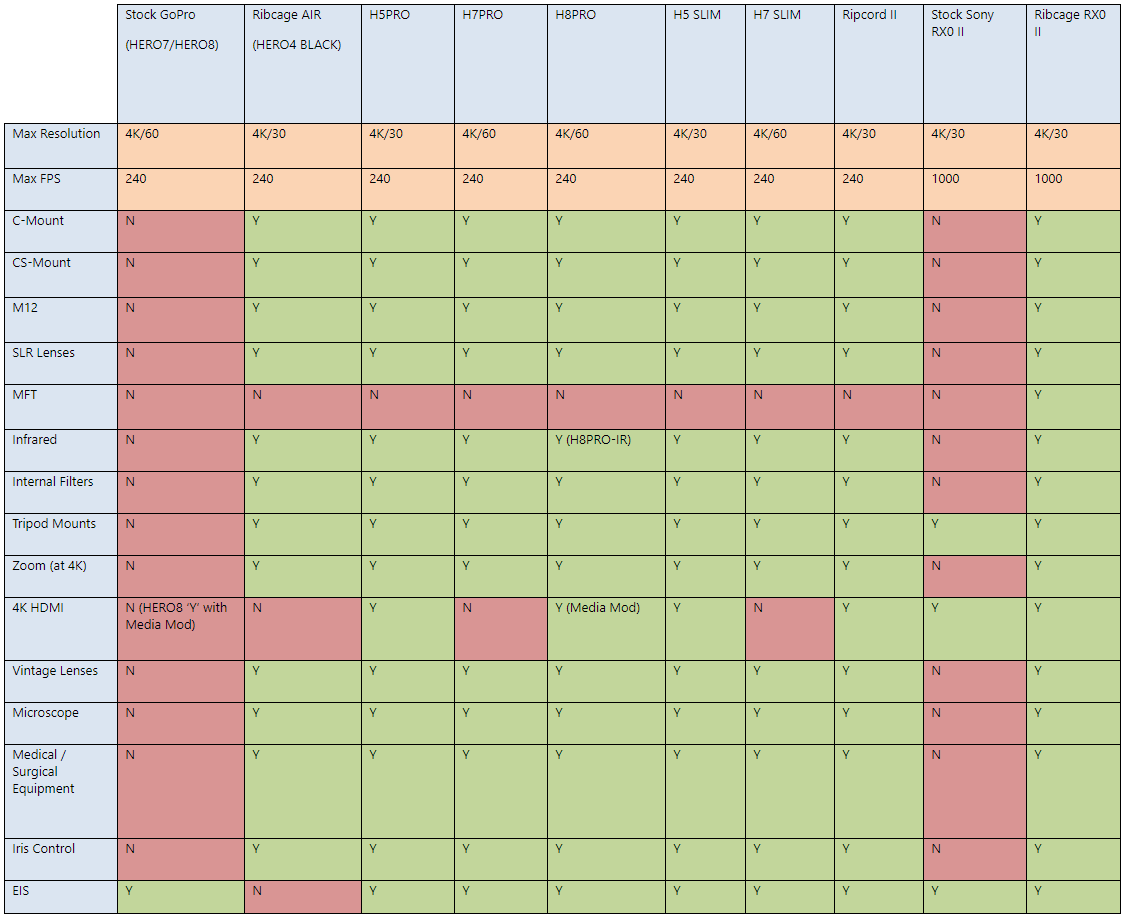 feature-table